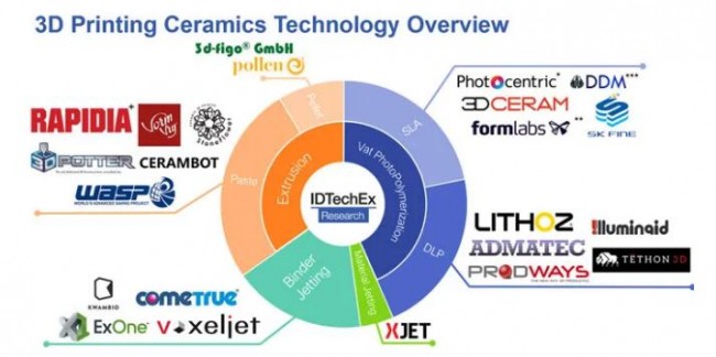 廊坊鸿运3D预测精选思路大全