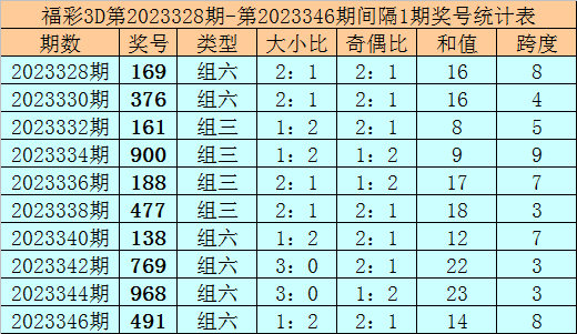 三天计划精选观点，3D独胆论坛观点汇总
