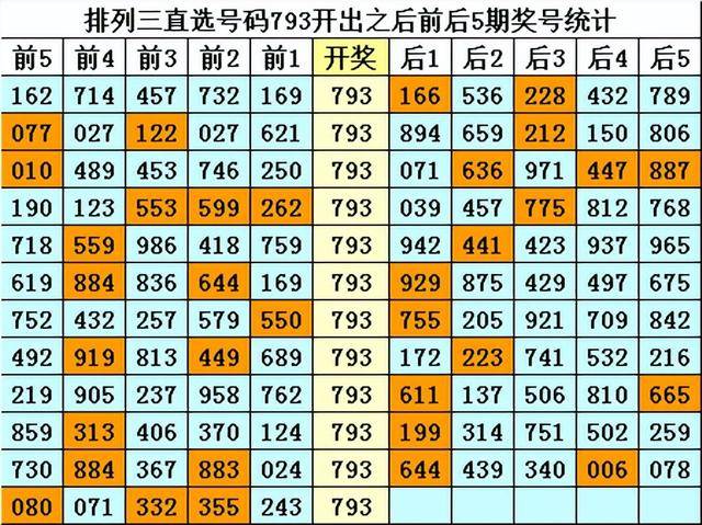 小胆王独胆逻辑三天拆解计划揭秘
