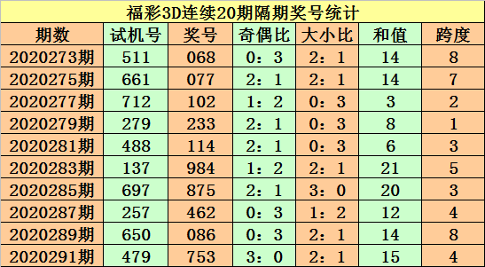 廊坊鸿运福彩3D走势深度预测分析