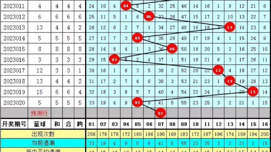 小胆王三天计划定胆思路深度解析