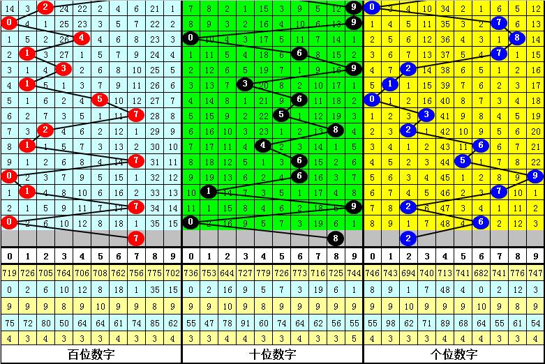 三天计划，3D独胆论坛精华帖集结